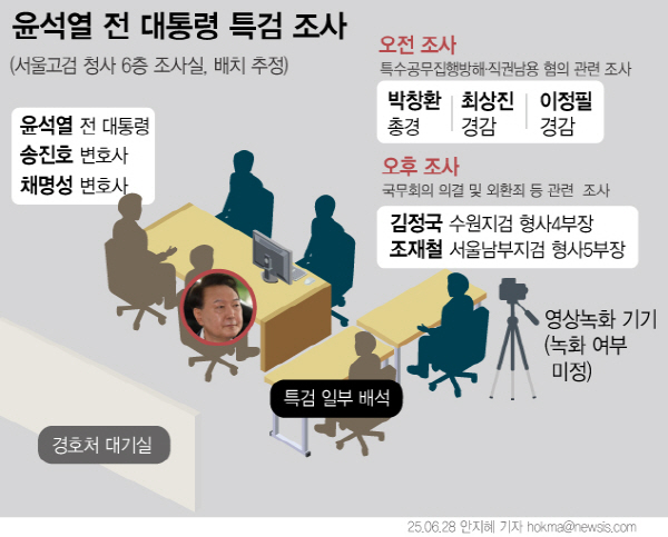 시민들의 관심